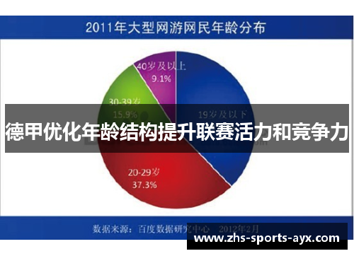 德甲优化年龄结构提升联赛活力和竞争力 德甲优化年龄结构提升联赛活力和竞争力