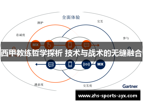 西甲教练哲学探析 技术与战术的无缝融合 西甲教练哲学探析 技术与战术的无缝融合