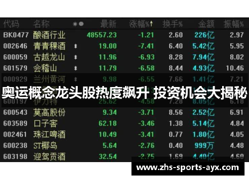 奥运概念龙头股热度飙升 投资机会大揭秘 奥运概念龙头股热度飙升 投资机会大揭秘